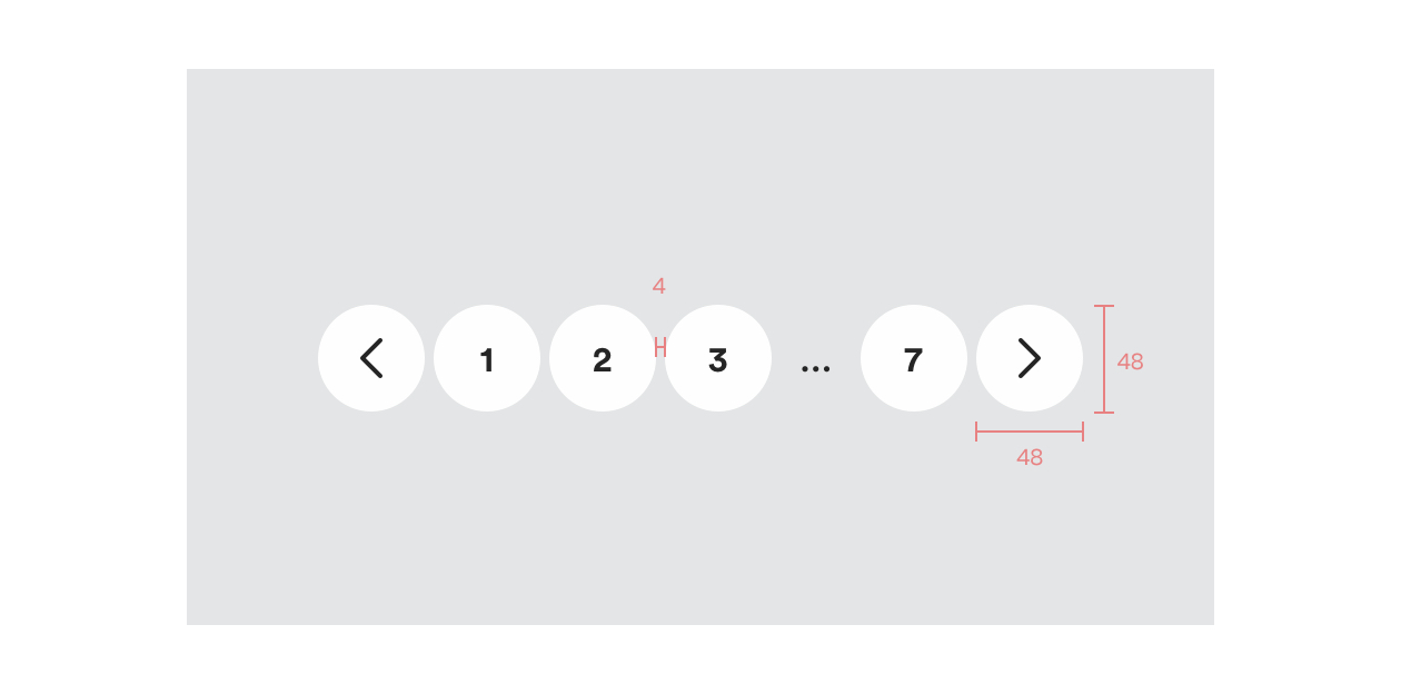 Pagination specifications